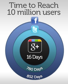 Social Network Growth